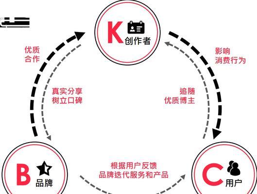 小红书穿搭关键词搜索技巧有哪些？