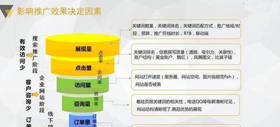 快手精选查找关键词的技巧是什么？