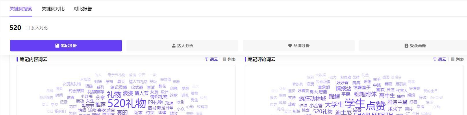 约会关键词在小红书上怎么写？有哪些技巧？