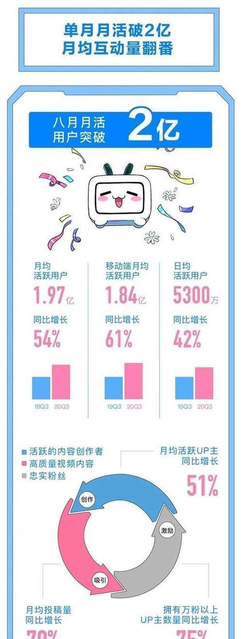B站关键词被禁用时的应对策略？