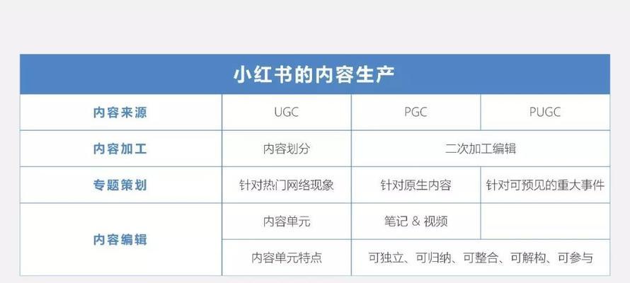 小红书关键词修改的具体步骤是什么？
