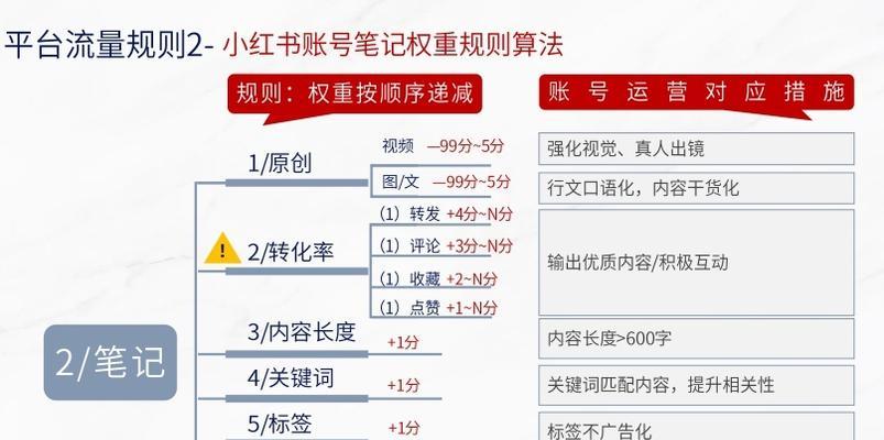 小红书关键词修改的具体步骤是什么？