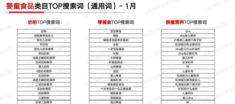 如何搜索小红书的关键词群？有哪些高效方法？
