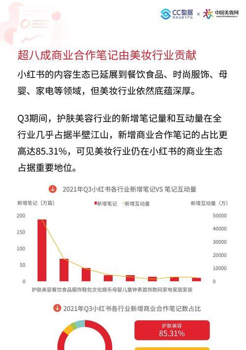 大港区小红书关键词优化怎么收费？了解市场行情合理预算
