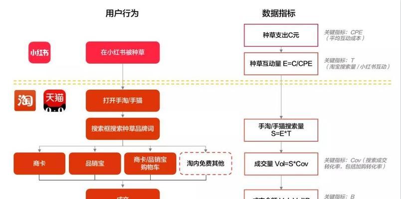 运营小红书时关键词应如何寻找和选择？