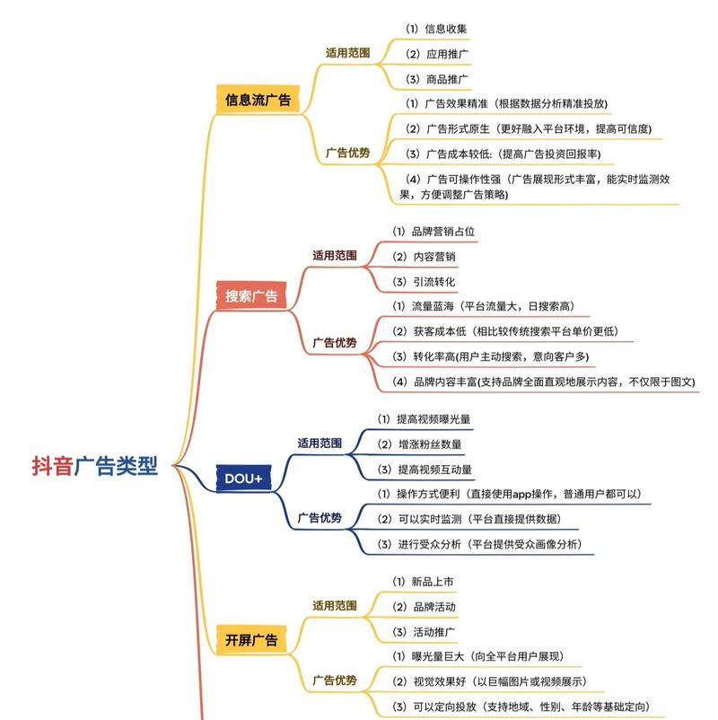 抖音如何根据关键词进行视频推荐？