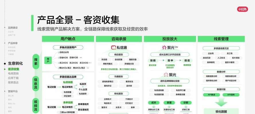 如何查看小红书行业关键词？