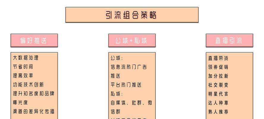 如何进行小红书关键词搜索？有效策略是什么？
