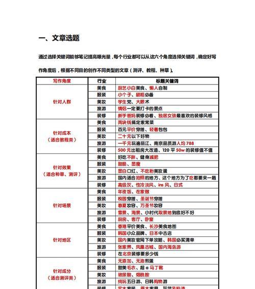 小红书短剧关键词推荐的写作技巧？