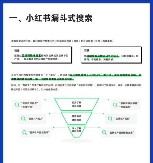 小红书文案中如何自然地嵌入关键词？