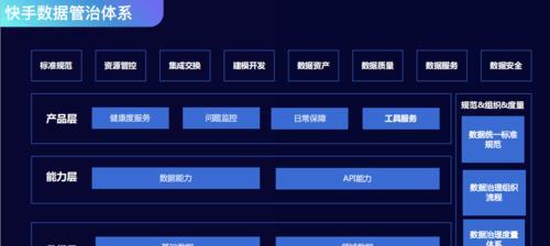 快手找关键词推广赚钱的方法是什么？