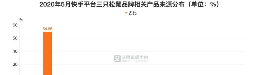 快手素材关键词设置方法是什么？