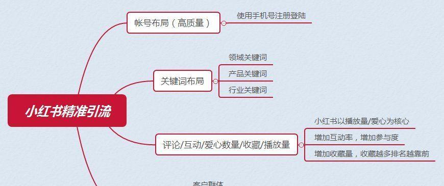 小红书推广中如何分析关键词？