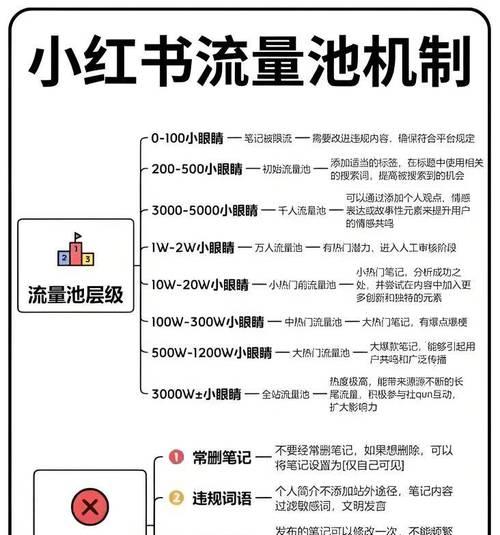 小红书推广中如何分析关键词？
