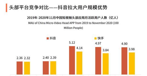 快手上的关键词有哪些好？如何优化提高曝光率？