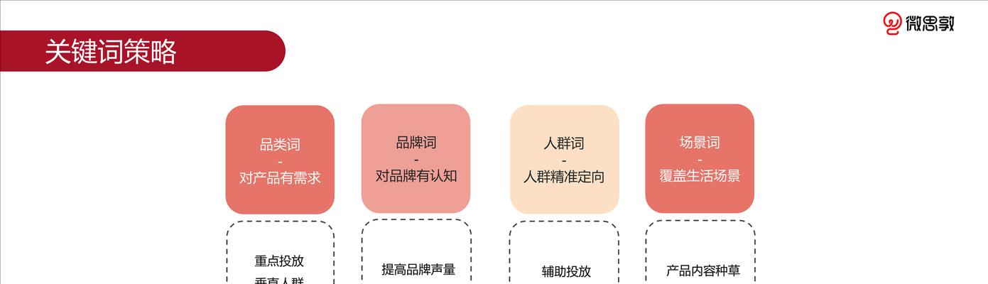 女装在小红书的关键词如何选取？