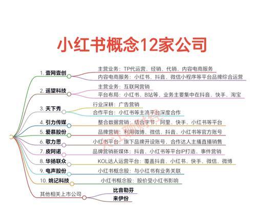 小红书关键词提炼的技巧有哪些？