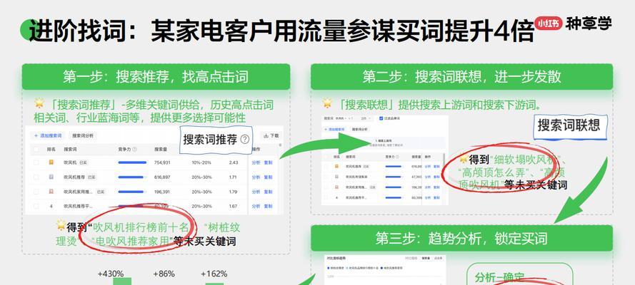 运营小红书关键词怎么看？如何分析关键词的表现和效果？