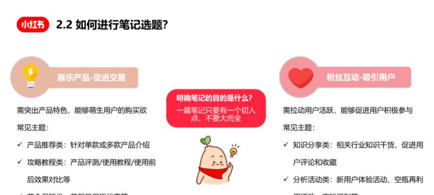 运营小红书关键词怎么看？如何分析关键词的表现和效果？