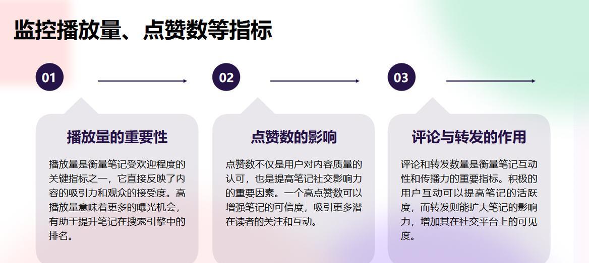 历城区小红书关键词排名怎么提升？有哪些策略？
