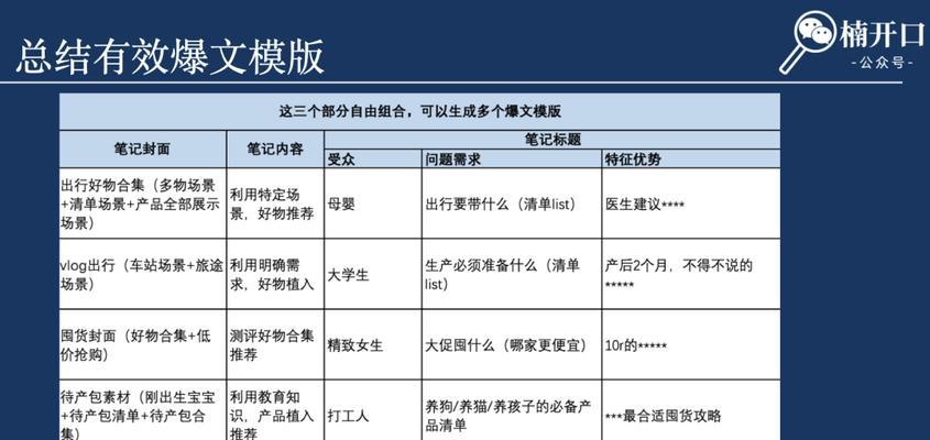 小红书违禁关键词有哪些？