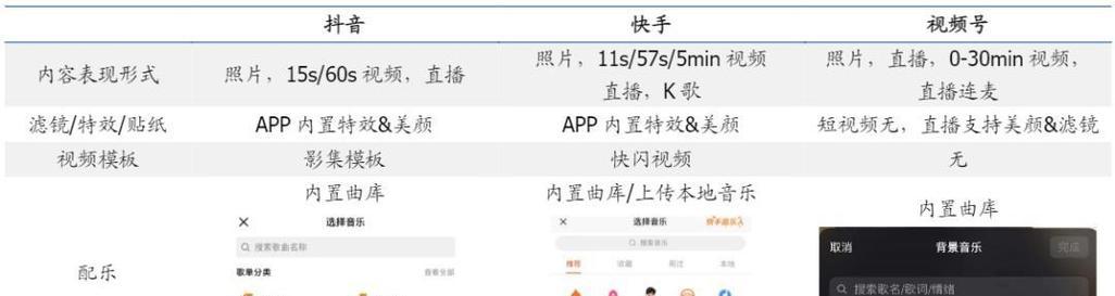快手管理设置关键词的流程是什么？