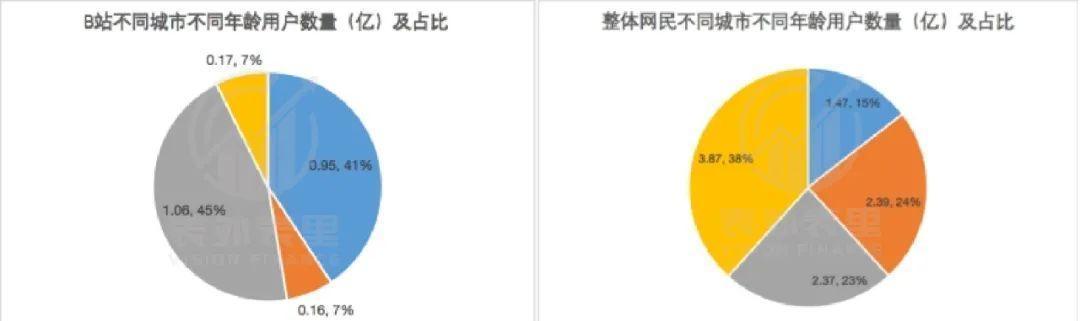 B站中正则表达式与关键词的区别是什么？