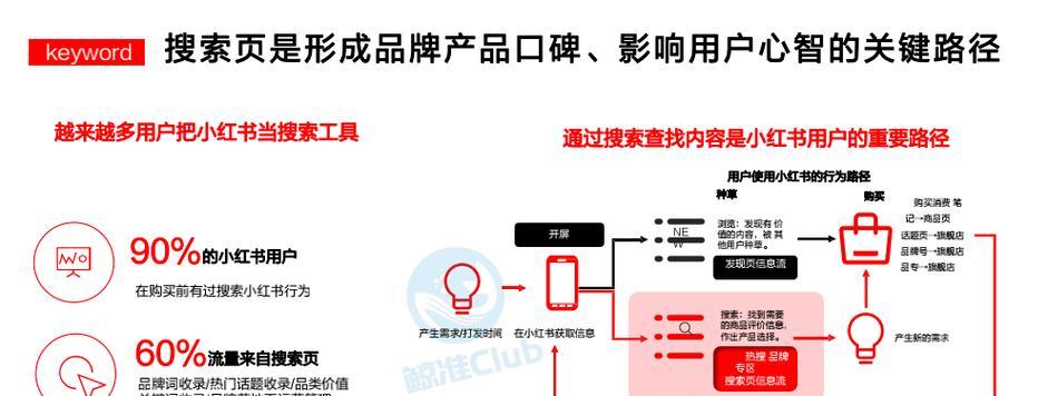 小红书关键词拓展是什么？如何进行有效拓展？