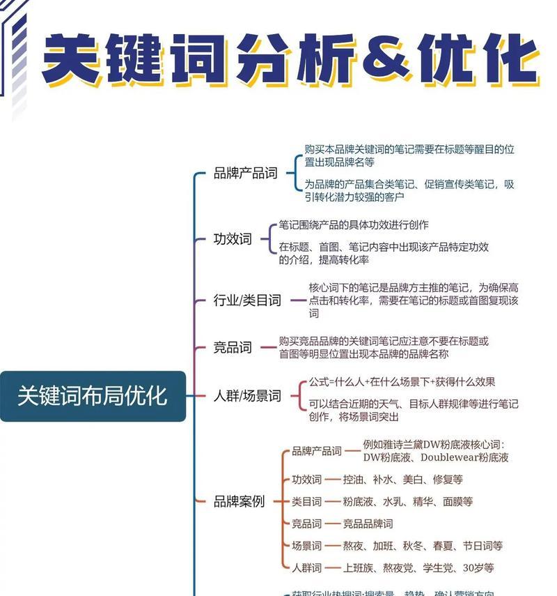 小红书关键词拓展是什么？如何进行有效拓展？