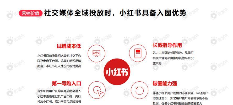 如何打造小红书热门关键词？