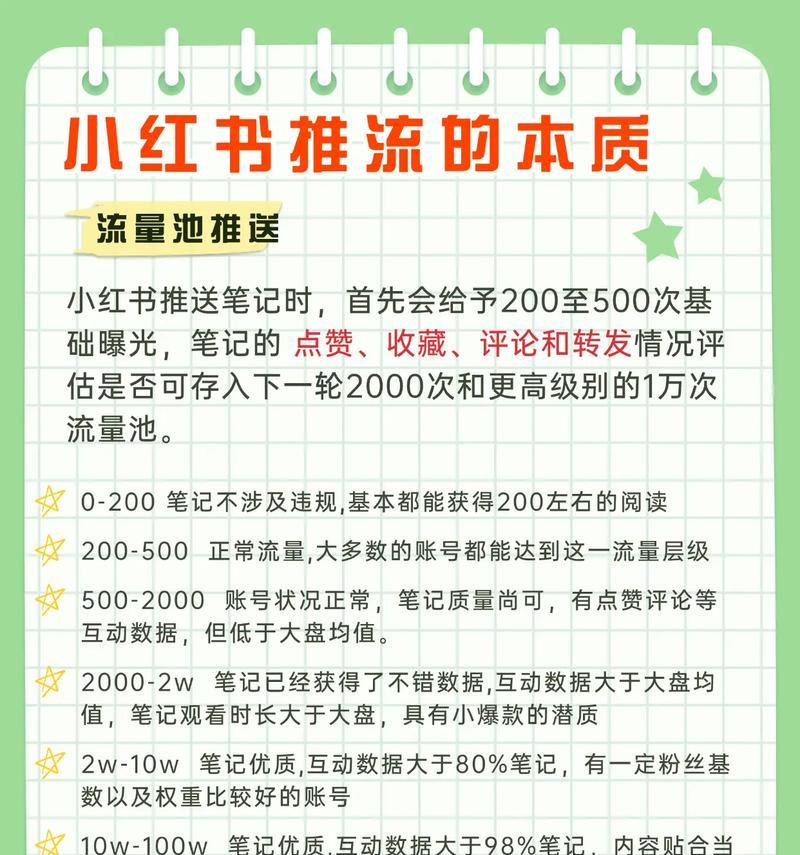 小红书怎么关键词推流？关键词推广的正确打开方式是什么？
