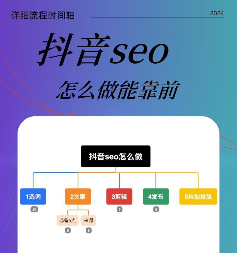 上海地区抖音关键词排名如何开启？