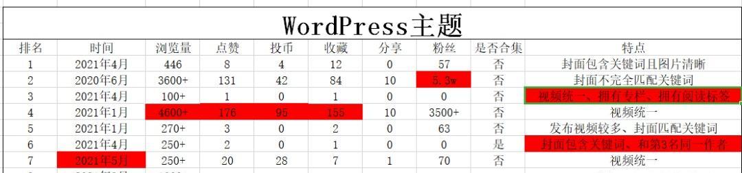 B站搜索关键词修改的方法是什么？