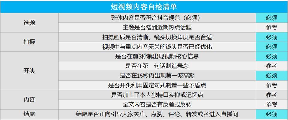 抖音关键词是否有效？如何判断其效果？
