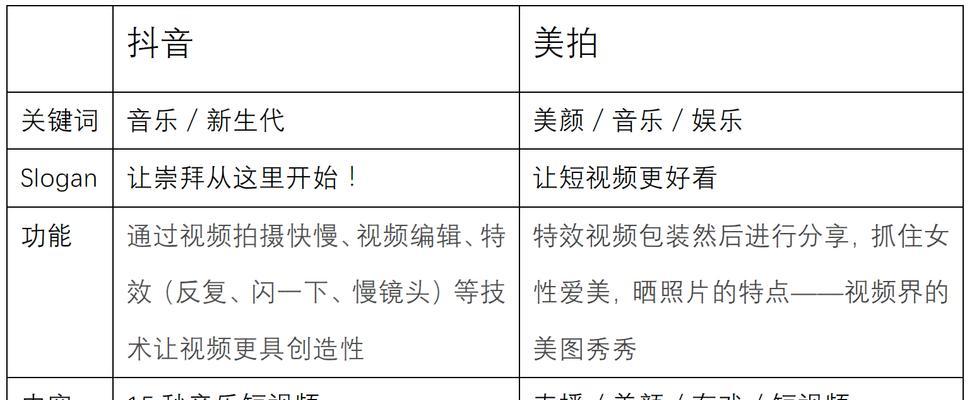 抖音搜索关键词不匹配的原因是什么？