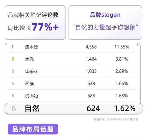 小红书小说关键词怎么选？提升阅读量的秘诀是什么？
