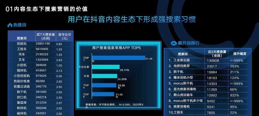 抖音关键词推广计划的建立步骤有哪些？