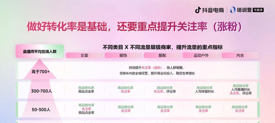 抖音直播关键词回复设置方法是什么？