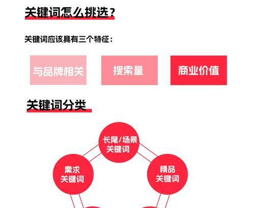 小红书关键词堆砌是什么？如何避免过度优化？
