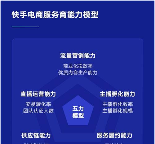 快手关键词排名购买流程是怎样的？