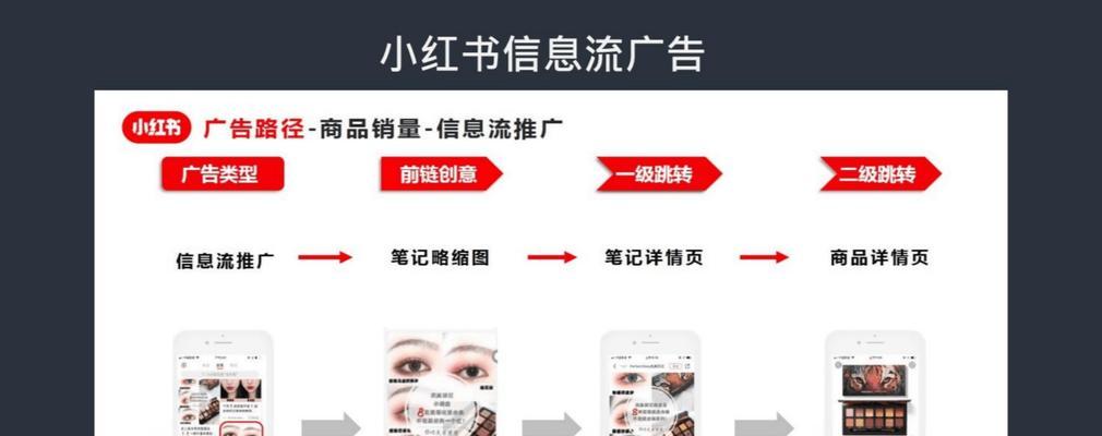 小红书关键词排名提升的有效方法是什么？