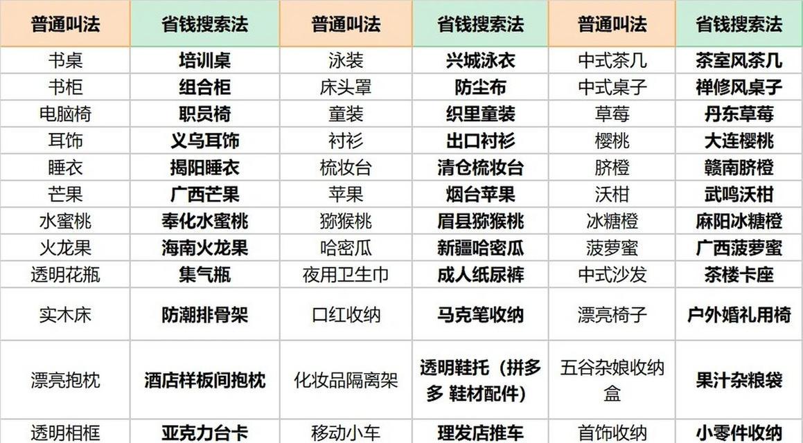 小红书关键词刷量的合法技巧？