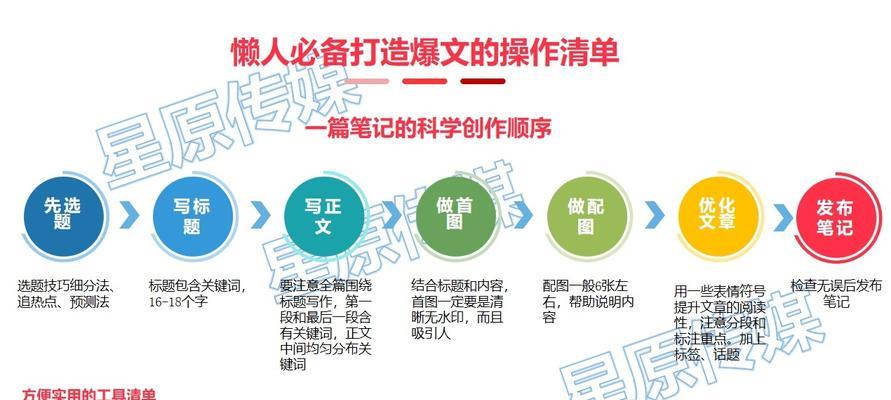 小红书关键词填写技巧有哪些？