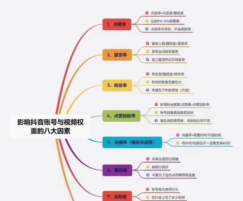 抖音关键词推广如何开通？步骤是什么？