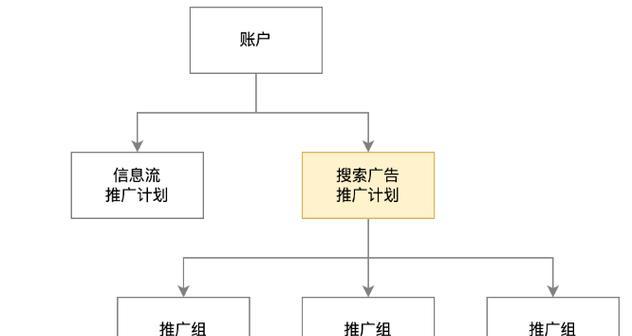 快手搜索关键词怎么靠前？提升搜索排名的策略是什么？