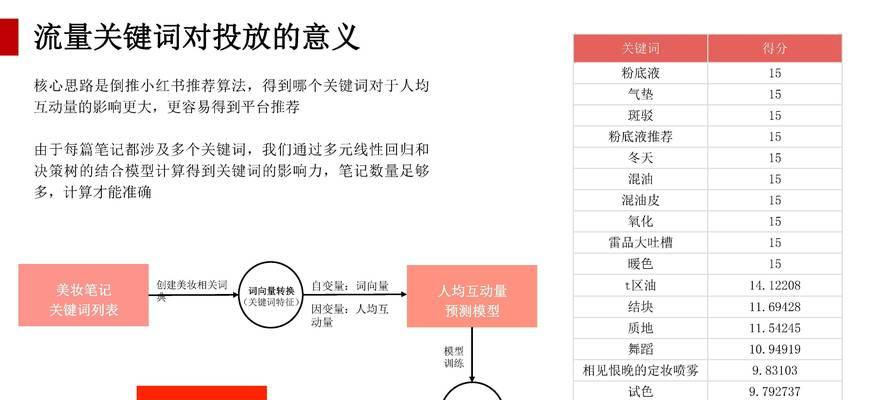 如何在小红书中找到目标关键词？