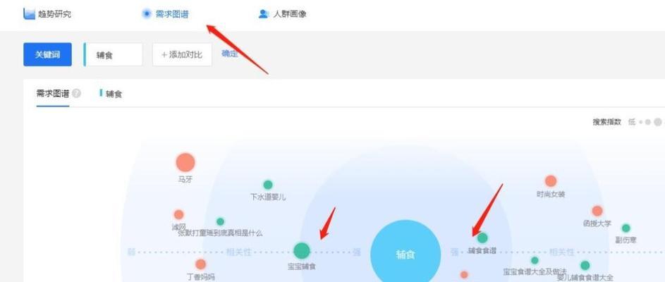 小红书关键词投放的正确方法是什么？