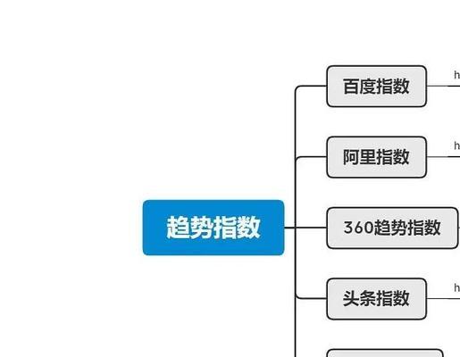 抖音关键词屏蔽后如何恢复？