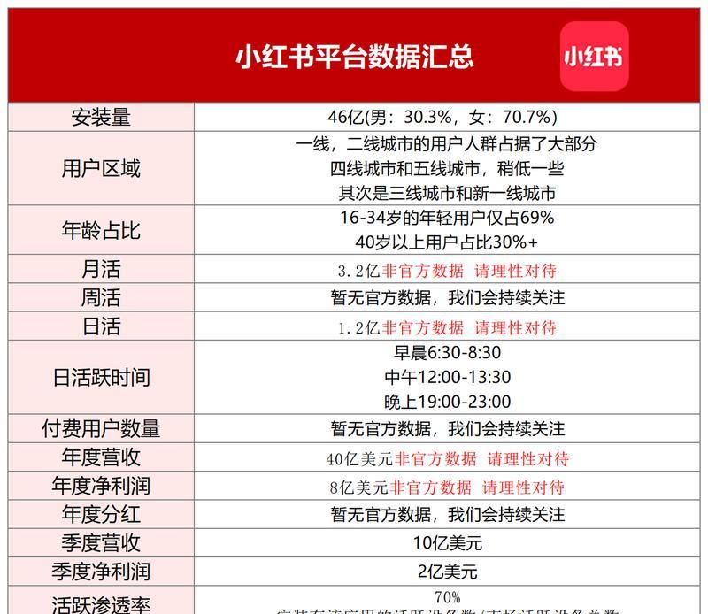 小红书男装关键词怎么写才能提高曝光率？