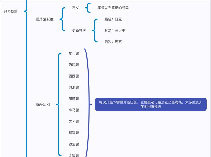 小红书关键词搜索技巧有哪些？